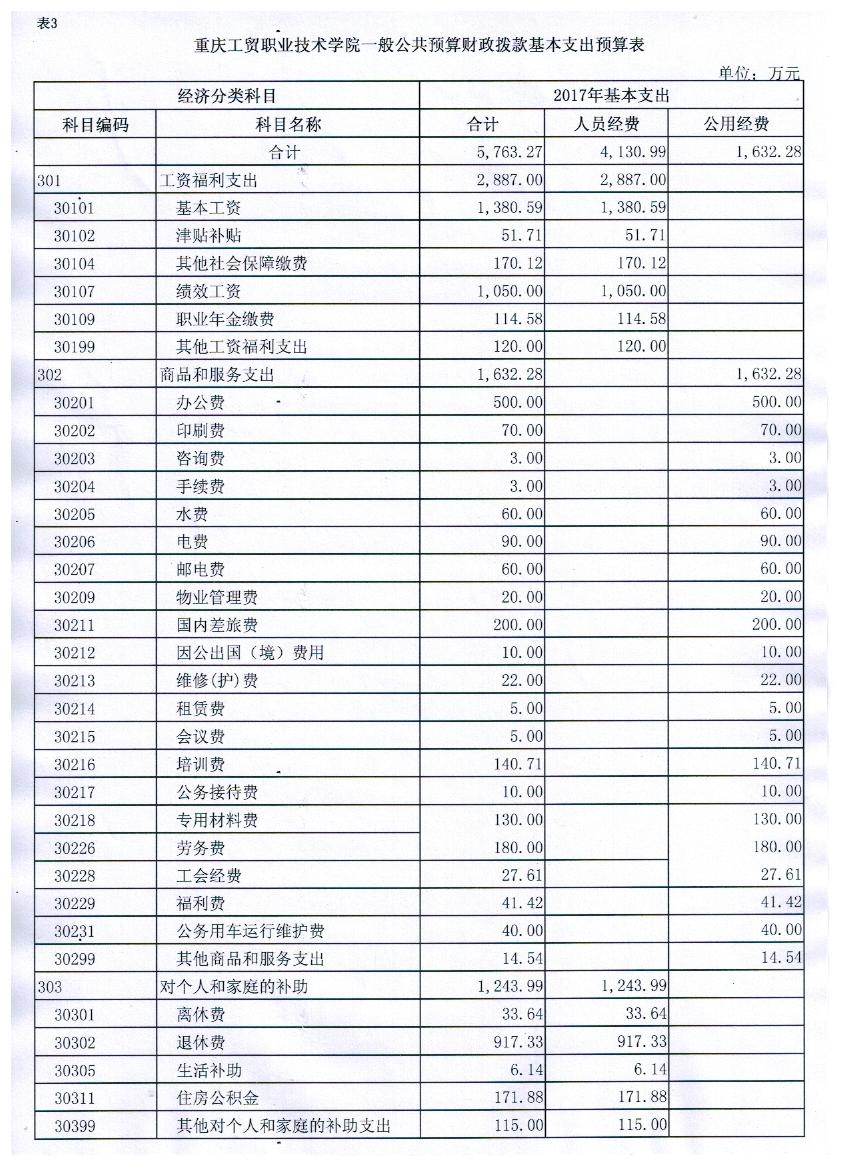 重庆工贸职业技术学院2017年部门预算表