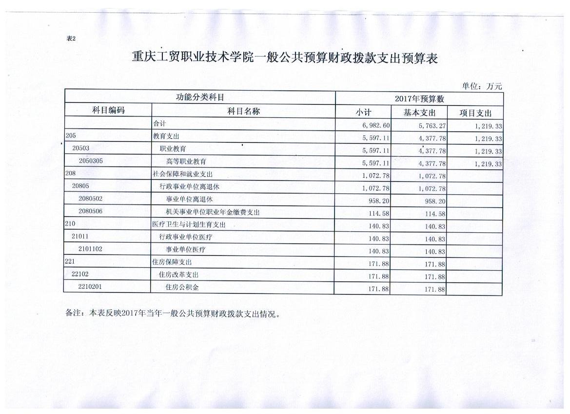 重庆工贸职业技术学院2017年部门预算表