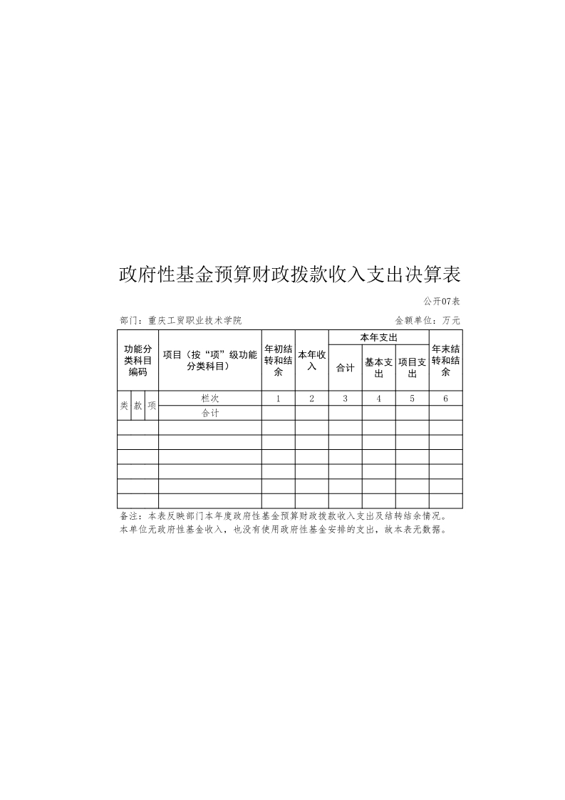 重庆工贸职业技术学院2016年度部门决算公开