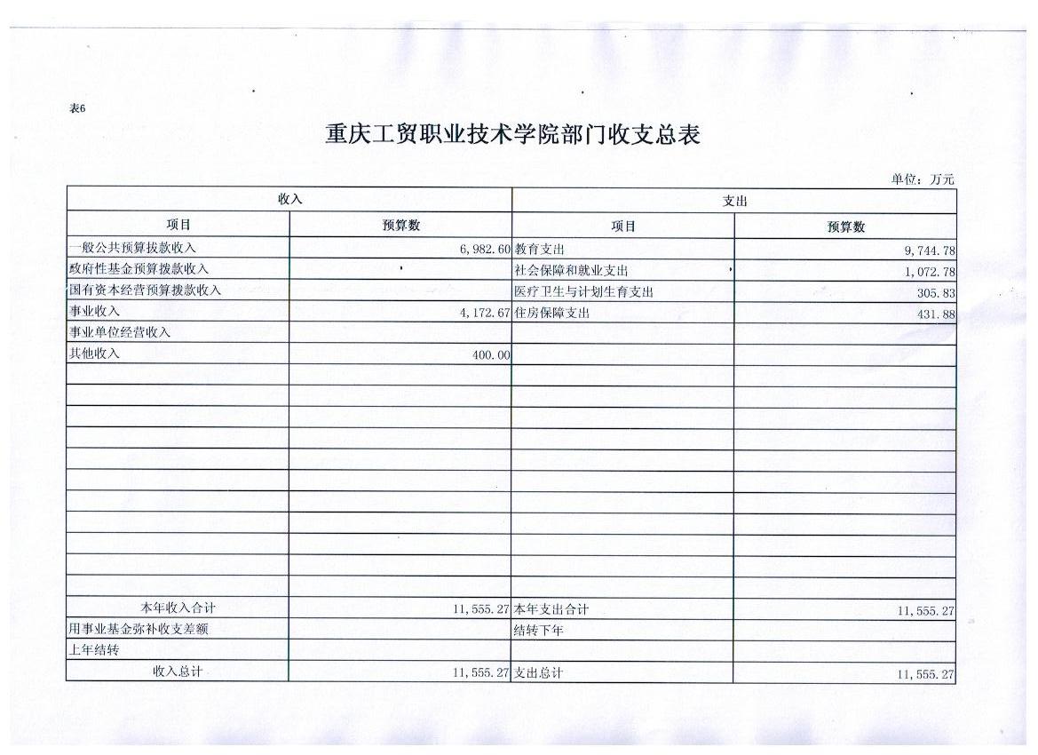 重庆工贸职业技术学院2017年部门预算表