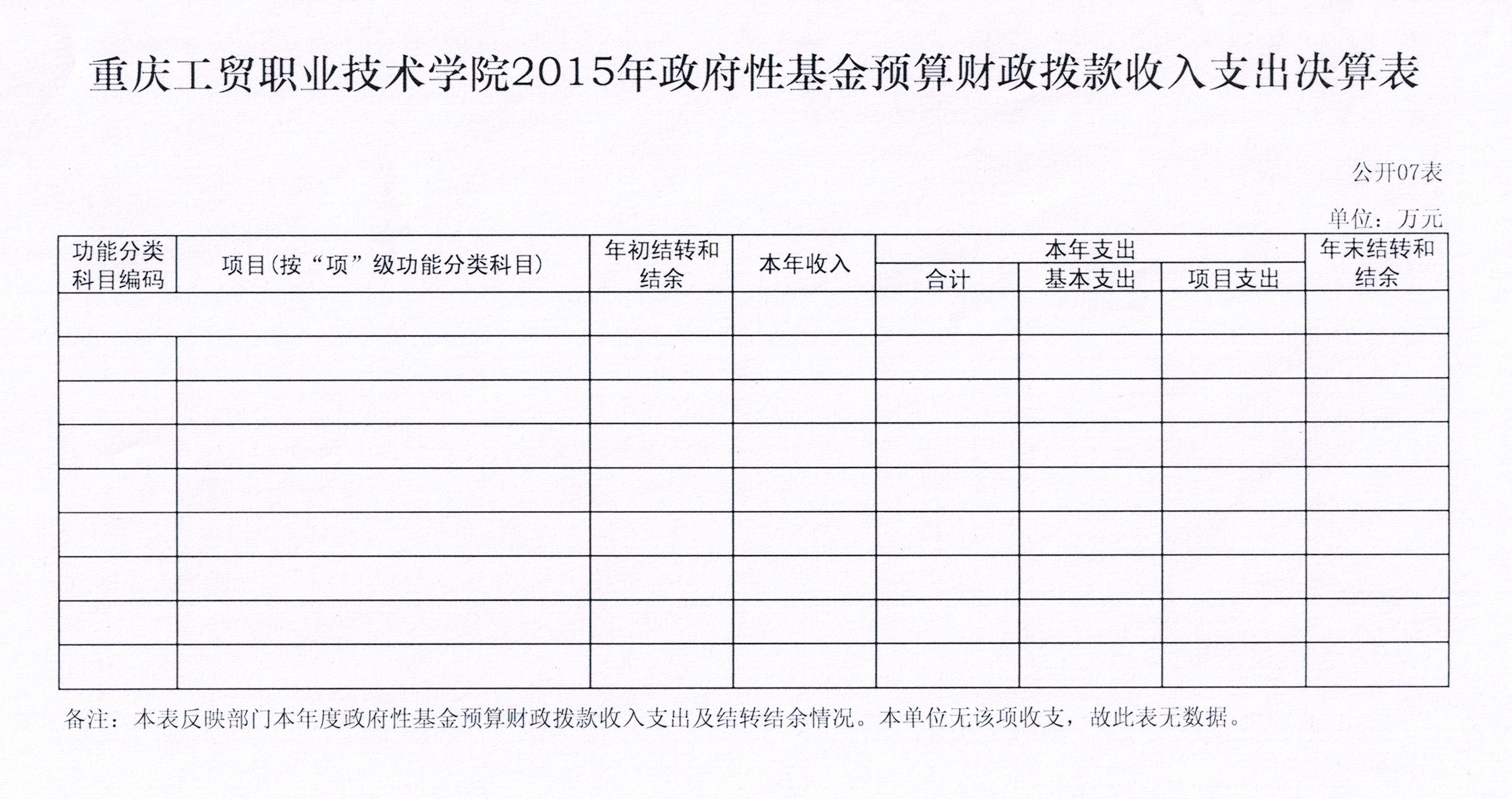 重庆工贸职业技术学院2015年度决算公开表