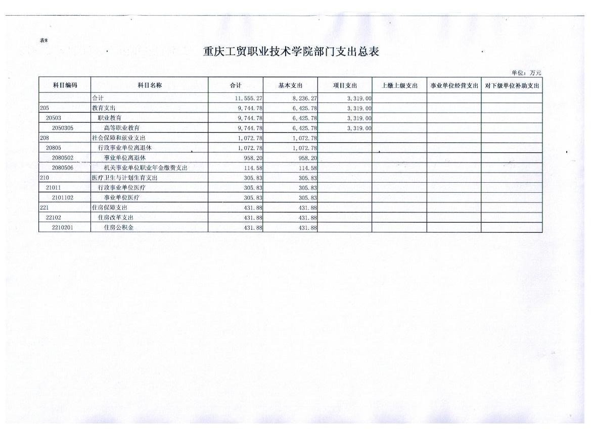 重庆工贸职业技术学院2017年部门预算表