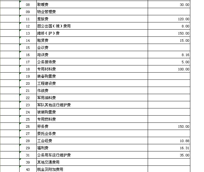 重庆工贸职业技术学院2015年一般公共预算财政拨款基本支出预算表