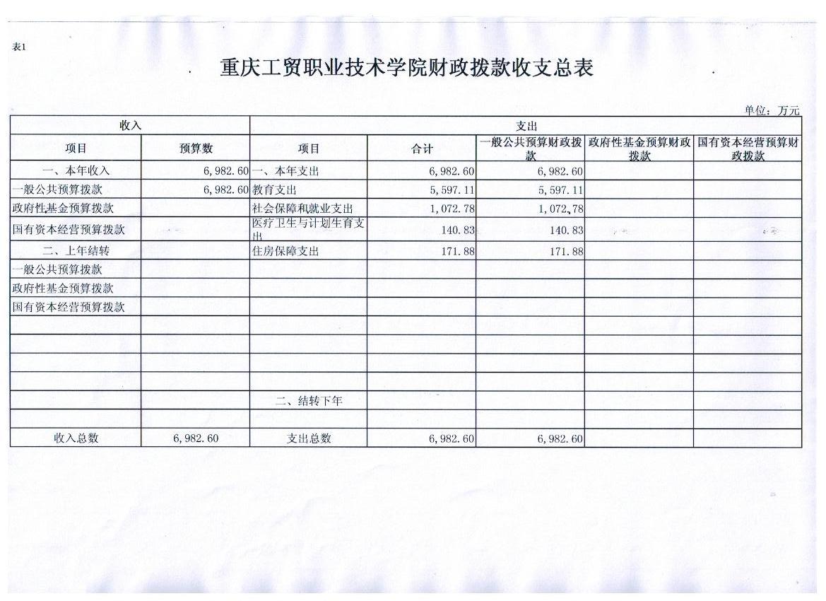 重庆工贸职业技术学院2017年部门预算表